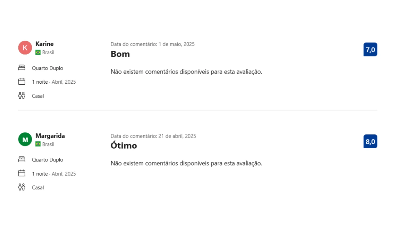 Avaliações de hóspedes sobre a Toca da Índia em Itatiaia RJ, destacando notas positivas mesmo sem comentários escritos.